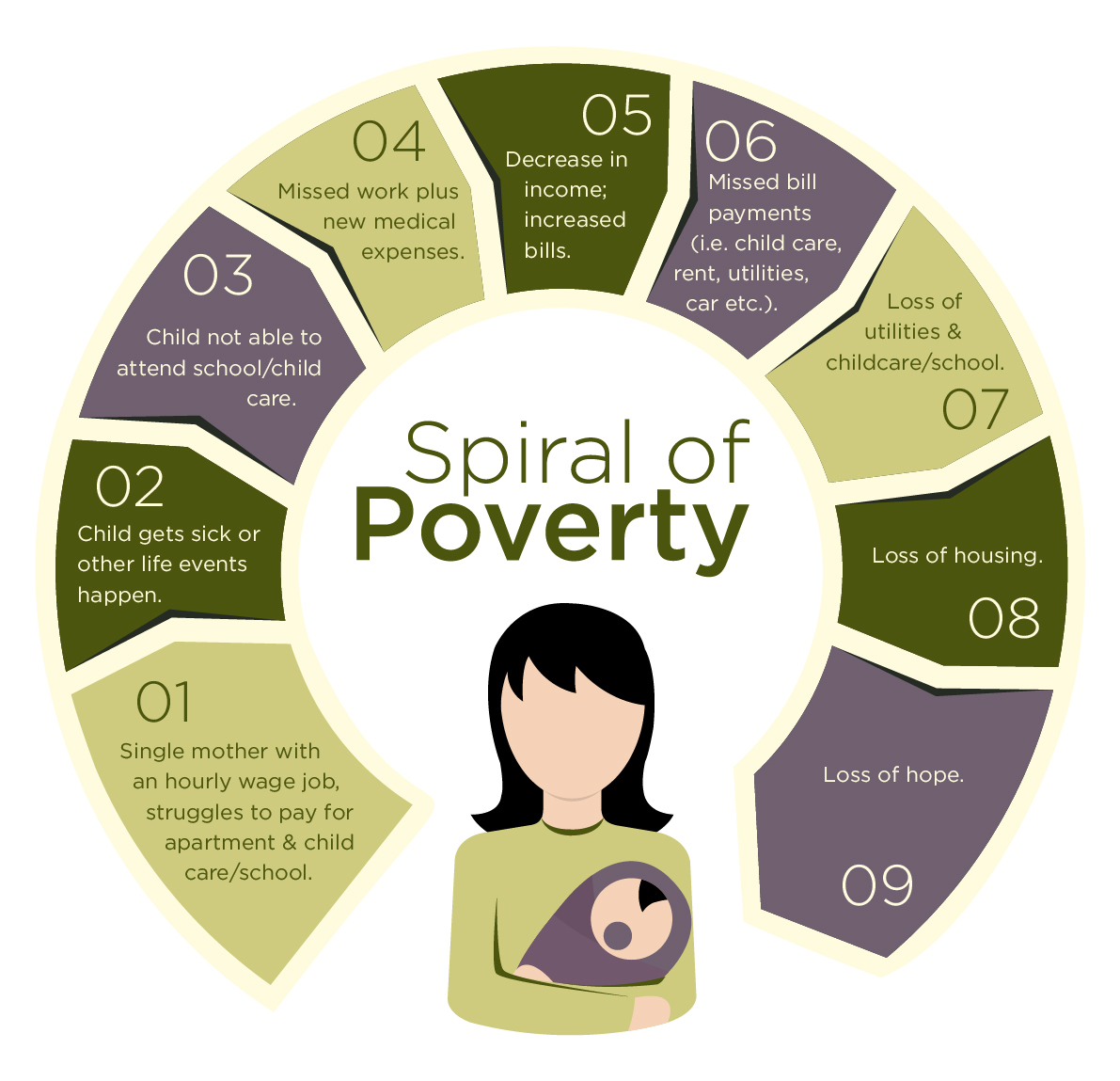 Spiral of poverty